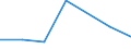 KN 84719310 /Exporte /Einheit = Preise (Euro/Bes. Maßeinheiten) /Partnerland: Portugal /Meldeland: Eur27 /84719310:Speichereinheiten Fuer Automatische Datenverarbeitungsmaschinen der Digitalen Technik, Fuer Zivile Luftfahrzeuge