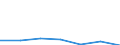 KN 84719310 /Exporte /Einheit = Preise (Euro/Bes. Maßeinheiten) /Partnerland: Schweden /Meldeland: Eur27 /84719310:Speichereinheiten Fuer Automatische Datenverarbeitungsmaschinen der Digitalen Technik, Fuer Zivile Luftfahrzeuge