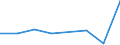 KN 84719310 /Exporte /Einheit = Preise (Euro/Bes. Maßeinheiten) /Partnerland: Finnland /Meldeland: Eur27 /84719310:Speichereinheiten Fuer Automatische Datenverarbeitungsmaschinen der Digitalen Technik, Fuer Zivile Luftfahrzeuge