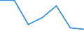 KN 84719310 /Exporte /Einheit = Preise (Euro/Bes. Maßeinheiten) /Partnerland: Schweiz /Meldeland: Eur27 /84719310:Speichereinheiten Fuer Automatische Datenverarbeitungsmaschinen der Digitalen Technik, Fuer Zivile Luftfahrzeuge