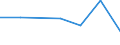 KN 84719310 /Exporte /Einheit = Preise (Euro/Bes. Maßeinheiten) /Partnerland: Oesterreich /Meldeland: Eur27 /84719310:Speichereinheiten Fuer Automatische Datenverarbeitungsmaschinen der Digitalen Technik, Fuer Zivile Luftfahrzeuge