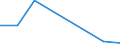 KN 84719310 /Exporte /Einheit = Preise (Euro/Bes. Maßeinheiten) /Partnerland: Tuerkei /Meldeland: Eur27 /84719310:Speichereinheiten Fuer Automatische Datenverarbeitungsmaschinen der Digitalen Technik, Fuer Zivile Luftfahrzeuge