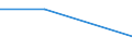 KN 84719310 /Exporte /Einheit = Preise (Euro/Bes. Maßeinheiten) /Partnerland: Polen /Meldeland: Eur27 /84719310:Speichereinheiten Fuer Automatische Datenverarbeitungsmaschinen der Digitalen Technik, Fuer Zivile Luftfahrzeuge