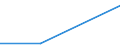 KN 84719310 /Exporte /Einheit = Preise (Euro/Bes. Maßeinheiten) /Partnerland: Ungarn /Meldeland: Eur27 /84719310:Speichereinheiten Fuer Automatische Datenverarbeitungsmaschinen der Digitalen Technik, Fuer Zivile Luftfahrzeuge