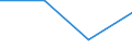 KN 84719310 /Exporte /Einheit = Preise (Euro/Bes. Maßeinheiten) /Partnerland: Russland /Meldeland: Eur27 /84719310:Speichereinheiten Fuer Automatische Datenverarbeitungsmaschinen der Digitalen Technik, Fuer Zivile Luftfahrzeuge