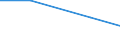 KN 84719310 /Exporte /Einheit = Preise (Euro/Bes. Maßeinheiten) /Partnerland: Mali /Meldeland: Eur27 /84719310:Speichereinheiten Fuer Automatische Datenverarbeitungsmaschinen der Digitalen Technik, Fuer Zivile Luftfahrzeuge