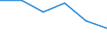 KN 84719310 /Exporte /Einheit = Preise (Euro/Bes. Maßeinheiten) /Partnerland: Reunion /Meldeland: Eur27 /84719310:Speichereinheiten Fuer Automatische Datenverarbeitungsmaschinen der Digitalen Technik, Fuer Zivile Luftfahrzeuge