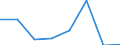 KN 84719310 /Exporte /Einheit = Preise (Euro/Bes. Maßeinheiten) /Partnerland: Usa /Meldeland: Eur27 /84719310:Speichereinheiten Fuer Automatische Datenverarbeitungsmaschinen der Digitalen Technik, Fuer Zivile Luftfahrzeuge