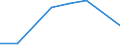 KN 84719310 /Exporte /Einheit = Preise (Euro/Bes. Maßeinheiten) /Partnerland: Kanada /Meldeland: Eur27 /84719310:Speichereinheiten Fuer Automatische Datenverarbeitungsmaschinen der Digitalen Technik, Fuer Zivile Luftfahrzeuge