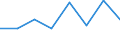 KN 84719310 /Exporte /Einheit = Preise (Euro/Bes. Maßeinheiten) /Partnerland: Martinique /Meldeland: Eur27 /84719310:Speichereinheiten Fuer Automatische Datenverarbeitungsmaschinen der Digitalen Technik, Fuer Zivile Luftfahrzeuge