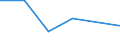 CN 84719310 /Exports /Unit = Prices (Euro/suppl. units) /Partner: India /Reporter: Eur27 /84719310:Storage Units for Digital Automatic Data Processing Machines, for Civil Aircraft