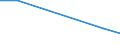 KN 84719310 /Exporte /Einheit = Preise (Euro/Bes. Maßeinheiten) /Partnerland: Malaysia /Meldeland: Eur27 /84719310:Speichereinheiten Fuer Automatische Datenverarbeitungsmaschinen der Digitalen Technik, Fuer Zivile Luftfahrzeuge