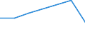 KN 84719310 /Exporte /Einheit = Preise (Euro/Bes. Maßeinheiten) /Partnerland: Singapur /Meldeland: Eur27 /84719310:Speichereinheiten Fuer Automatische Datenverarbeitungsmaschinen der Digitalen Technik, Fuer Zivile Luftfahrzeuge