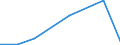 KN 84719310 /Exporte /Einheit = Preise (Euro/Bes. Maßeinheiten) /Partnerland: Japan /Meldeland: Eur27 /84719310:Speichereinheiten Fuer Automatische Datenverarbeitungsmaschinen der Digitalen Technik, Fuer Zivile Luftfahrzeuge