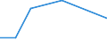 KN 84719310 /Exporte /Einheit = Preise (Euro/Bes. Maßeinheiten) /Partnerland: Hongkong /Meldeland: Eur27 /84719310:Speichereinheiten Fuer Automatische Datenverarbeitungsmaschinen der Digitalen Technik, Fuer Zivile Luftfahrzeuge