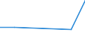 KN 84719310 /Exporte /Einheit = Preise (Euro/Bes. Maßeinheiten) /Partnerland: Australien /Meldeland: Eur27 /84719310:Speichereinheiten Fuer Automatische Datenverarbeitungsmaschinen der Digitalen Technik, Fuer Zivile Luftfahrzeuge