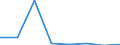 KN 84719310 /Exporte /Einheit = Preise (Euro/Bes. Maßeinheiten) /Partnerland: Intra-eur /Meldeland: Eur27 /84719310:Speichereinheiten Fuer Automatische Datenverarbeitungsmaschinen der Digitalen Technik, Fuer Zivile Luftfahrzeuge