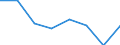 KN 84719310 /Exporte /Einheit = Preise (Euro/Bes. Maßeinheiten) /Partnerland: Extra-eur /Meldeland: Eur27 /84719310:Speichereinheiten Fuer Automatische Datenverarbeitungsmaschinen der Digitalen Technik, Fuer Zivile Luftfahrzeuge