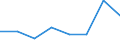 KN 84719310 /Exporte /Einheit = Mengen in Tonnen /Partnerland: Niederlande /Meldeland: Eur27 /84719310:Speichereinheiten Fuer Automatische Datenverarbeitungsmaschinen der Digitalen Technik, Fuer Zivile Luftfahrzeuge