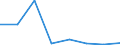 KN 84719310 /Exporte /Einheit = Mengen in Tonnen /Partnerland: Deutschland /Meldeland: Eur27 /84719310:Speichereinheiten Fuer Automatische Datenverarbeitungsmaschinen der Digitalen Technik, Fuer Zivile Luftfahrzeuge