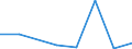 KN 84719310 /Exporte /Einheit = Mengen in Tonnen /Partnerland: Ver.koenigreich /Meldeland: Eur27 /84719310:Speichereinheiten Fuer Automatische Datenverarbeitungsmaschinen der Digitalen Technik, Fuer Zivile Luftfahrzeuge