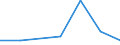 KN 84719310 /Exporte /Einheit = Mengen in Tonnen /Partnerland: Irland /Meldeland: Eur27 /84719310:Speichereinheiten Fuer Automatische Datenverarbeitungsmaschinen der Digitalen Technik, Fuer Zivile Luftfahrzeuge