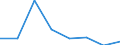 CN 84719340 /Exports /Unit = Prices (Euro/suppl. units) /Partner: France /Reporter: Eur27 /84719340:Central Storage Units for Digital Automatic Data Processing Machines (Excl. Those for Civil Aircraft of Subheading 8471.93.10)