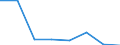 CN 84719340 /Exports /Unit = Prices (Euro/suppl. units) /Partner: Italy /Reporter: Eur27 /84719340:Central Storage Units for Digital Automatic Data Processing Machines (Excl. Those for Civil Aircraft of Subheading 8471.93.10)