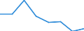 KN 84719340 /Exporte /Einheit = Preise (Euro/Bes. Maßeinheiten) /Partnerland: Ver.koenigreich /Meldeland: Eur27 /84719340:Zentralspeichereinheiten Fuer Automatische Datenverarbeitungsmaschinen der Digitalen Technik (Ausg. Fuer Zivile Luftfahrzeuge der Unterpos. 8471.93-10)