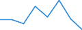 KN 84719340 /Exporte /Einheit = Preise (Euro/Bes. Maßeinheiten) /Partnerland: Irland /Meldeland: Eur27 /84719340:Zentralspeichereinheiten Fuer Automatische Datenverarbeitungsmaschinen der Digitalen Technik (Ausg. Fuer Zivile Luftfahrzeuge der Unterpos. 8471.93-10)