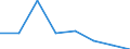 KN 84719340 /Exporte /Einheit = Preise (Euro/Bes. Maßeinheiten) /Partnerland: Daenemark /Meldeland: Eur27 /84719340:Zentralspeichereinheiten Fuer Automatische Datenverarbeitungsmaschinen der Digitalen Technik (Ausg. Fuer Zivile Luftfahrzeuge der Unterpos. 8471.93-10)