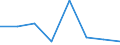 KN 84719340 /Exporte /Einheit = Preise (Euro/Bes. Maßeinheiten) /Partnerland: Island /Meldeland: Eur27 /84719340:Zentralspeichereinheiten Fuer Automatische Datenverarbeitungsmaschinen der Digitalen Technik (Ausg. Fuer Zivile Luftfahrzeuge der Unterpos. 8471.93-10)