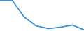 KN 84719340 /Exporte /Einheit = Preise (Euro/Bes. Maßeinheiten) /Partnerland: Norwegen /Meldeland: Eur27 /84719340:Zentralspeichereinheiten Fuer Automatische Datenverarbeitungsmaschinen der Digitalen Technik (Ausg. Fuer Zivile Luftfahrzeuge der Unterpos. 8471.93-10)