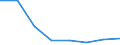 KN 84719340 /Exporte /Einheit = Preise (Euro/Bes. Maßeinheiten) /Partnerland: Finnland /Meldeland: Eur27 /84719340:Zentralspeichereinheiten Fuer Automatische Datenverarbeitungsmaschinen der Digitalen Technik (Ausg. Fuer Zivile Luftfahrzeuge der Unterpos. 8471.93-10)