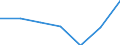 KN 84719340 /Exporte /Einheit = Preise (Euro/Bes. Maßeinheiten) /Partnerland: Schweiz /Meldeland: Eur27 /84719340:Zentralspeichereinheiten Fuer Automatische Datenverarbeitungsmaschinen der Digitalen Technik (Ausg. Fuer Zivile Luftfahrzeuge der Unterpos. 8471.93-10)