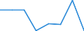 KN 84719340 /Exporte /Einheit = Preise (Euro/Bes. Maßeinheiten) /Partnerland: Oesterreich /Meldeland: Eur27 /84719340:Zentralspeichereinheiten Fuer Automatische Datenverarbeitungsmaschinen der Digitalen Technik (Ausg. Fuer Zivile Luftfahrzeuge der Unterpos. 8471.93-10)