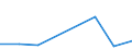 KN 84719340 /Exporte /Einheit = Preise (Euro/Bes. Maßeinheiten) /Partnerland: Gibraltar /Meldeland: Eur27 /84719340:Zentralspeichereinheiten Fuer Automatische Datenverarbeitungsmaschinen der Digitalen Technik (Ausg. Fuer Zivile Luftfahrzeuge der Unterpos. 8471.93-10)