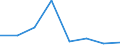 KN 84719340 /Exporte /Einheit = Preise (Euro/Bes. Maßeinheiten) /Partnerland: Tuerkei /Meldeland: Eur27 /84719340:Zentralspeichereinheiten Fuer Automatische Datenverarbeitungsmaschinen der Digitalen Technik (Ausg. Fuer Zivile Luftfahrzeuge der Unterpos. 8471.93-10)