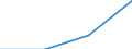 CN 84719340 /Exports /Unit = Prices (Euro/suppl. units) /Partner: Latvia /Reporter: Eur27 /84719340:Central Storage Units for Digital Automatic Data Processing Machines (Excl. Those for Civil Aircraft of Subheading 8471.93.10)