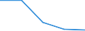 KN 84719340 /Exporte /Einheit = Preise (Euro/Bes. Maßeinheiten) /Partnerland: Sowjetunion /Meldeland: Eur27 /84719340:Zentralspeichereinheiten Fuer Automatische Datenverarbeitungsmaschinen der Digitalen Technik (Ausg. Fuer Zivile Luftfahrzeuge der Unterpos. 8471.93-10)