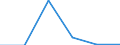 KN 84719340 /Exporte /Einheit = Preise (Euro/Bes. Maßeinheiten) /Partnerland: Rumaenien /Meldeland: Eur27 /84719340:Zentralspeichereinheiten Fuer Automatische Datenverarbeitungsmaschinen der Digitalen Technik (Ausg. Fuer Zivile Luftfahrzeuge der Unterpos. 8471.93-10)