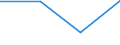 KN 84719340 /Exporte /Einheit = Preise (Euro/Bes. Maßeinheiten) /Partnerland: Russland /Meldeland: Eur27 /84719340:Zentralspeichereinheiten Fuer Automatische Datenverarbeitungsmaschinen der Digitalen Technik (Ausg. Fuer Zivile Luftfahrzeuge der Unterpos. 8471.93-10)