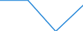 KN 84719340 /Exporte /Einheit = Preise (Euro/Bes. Maßeinheiten) /Partnerland: Slowenien /Meldeland: Eur27 /84719340:Zentralspeichereinheiten Fuer Automatische Datenverarbeitungsmaschinen der Digitalen Technik (Ausg. Fuer Zivile Luftfahrzeuge der Unterpos. 8471.93-10)