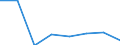 KN 84719340 /Exporte /Einheit = Preise (Euro/Bes. Maßeinheiten) /Partnerland: Algerien /Meldeland: Eur27 /84719340:Zentralspeichereinheiten Fuer Automatische Datenverarbeitungsmaschinen der Digitalen Technik (Ausg. Fuer Zivile Luftfahrzeuge der Unterpos. 8471.93-10)