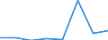 KN 84719340 /Exporte /Einheit = Preise (Euro/Bes. Maßeinheiten) /Partnerland: Tunesien /Meldeland: Eur27 /84719340:Zentralspeichereinheiten Fuer Automatische Datenverarbeitungsmaschinen der Digitalen Technik (Ausg. Fuer Zivile Luftfahrzeuge der Unterpos. 8471.93-10)