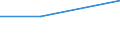 KN 84719340 /Exporte /Einheit = Preise (Euro/Bes. Maßeinheiten) /Partnerland: Sudan /Meldeland: Eur27 /84719340:Zentralspeichereinheiten Fuer Automatische Datenverarbeitungsmaschinen der Digitalen Technik (Ausg. Fuer Zivile Luftfahrzeuge der Unterpos. 8471.93-10)