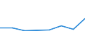 KN 84719340 /Exporte /Einheit = Preise (Euro/Bes. Maßeinheiten) /Partnerland: Mauretanien /Meldeland: Eur27 /84719340:Zentralspeichereinheiten Fuer Automatische Datenverarbeitungsmaschinen der Digitalen Technik (Ausg. Fuer Zivile Luftfahrzeuge der Unterpos. 8471.93-10)