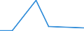 KN 84719340 /Exporte /Einheit = Preise (Euro/Bes. Maßeinheiten) /Partnerland: Mali /Meldeland: Eur27 /84719340:Zentralspeichereinheiten Fuer Automatische Datenverarbeitungsmaschinen der Digitalen Technik (Ausg. Fuer Zivile Luftfahrzeuge der Unterpos. 8471.93-10)