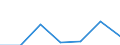 KN 84719340 /Exporte /Einheit = Preise (Euro/Bes. Maßeinheiten) /Partnerland: Niger /Meldeland: Eur27 /84719340:Zentralspeichereinheiten Fuer Automatische Datenverarbeitungsmaschinen der Digitalen Technik (Ausg. Fuer Zivile Luftfahrzeuge der Unterpos. 8471.93-10)