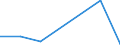 KN 84719340 /Exporte /Einheit = Preise (Euro/Bes. Maßeinheiten) /Partnerland: Tschad /Meldeland: Eur27 /84719340:Zentralspeichereinheiten Fuer Automatische Datenverarbeitungsmaschinen der Digitalen Technik (Ausg. Fuer Zivile Luftfahrzeuge der Unterpos. 8471.93-10)